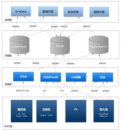 基础设施硬件监控探索与实践 构建计算机硬件与监控设备的智能桥梁